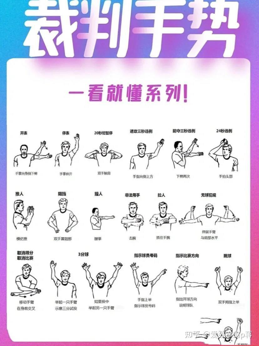 篮球基础训练六十八法视频讲解